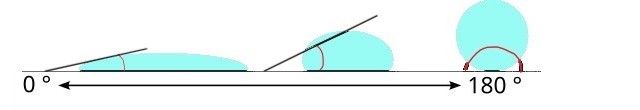 Contact angle diagram2.jpg